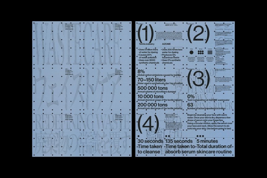 AIZOME WASTECARE Industrial Waste — Certified as Skincare