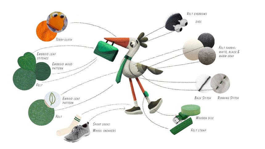 Groene Bedoelingen – Green Intentions