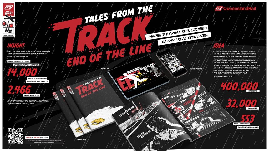 Tales from the Track