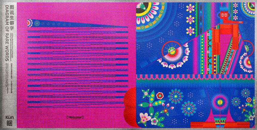 Diagram of Rare Words